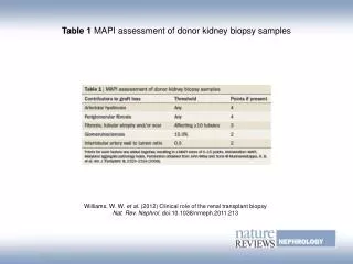 Table 1 MAPI assessment of donor kidney biopsy samples