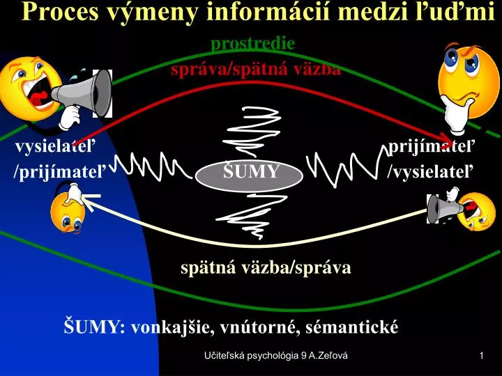 proces v meny inform ci medzi u mi