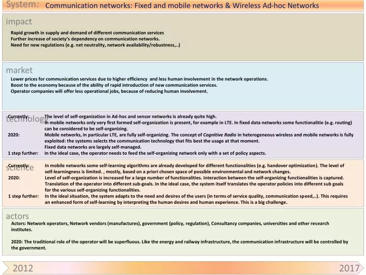 communication networks fixed and mobile networks wireless ad hoc networks