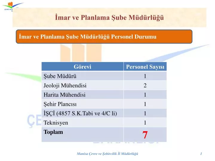 mar ve planlama ube m d rl