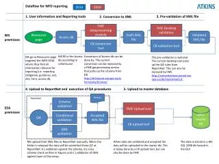 Schema validation