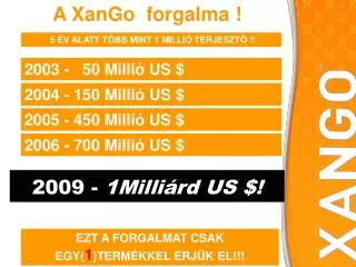 a xango forgalma