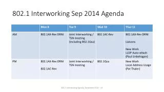 802.1 Interworking Sep 2014 Agenda