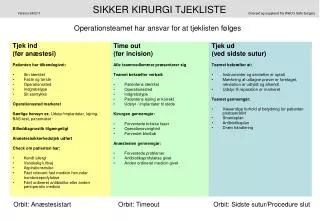 sikker kirurgi tjekliste