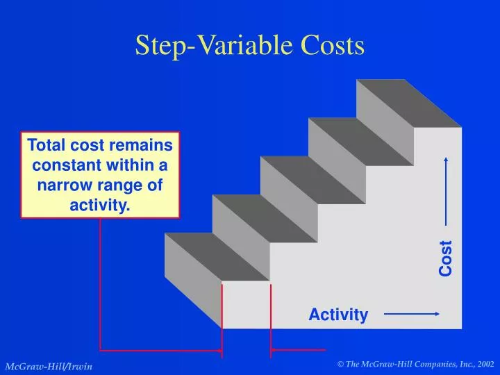 step variable costs