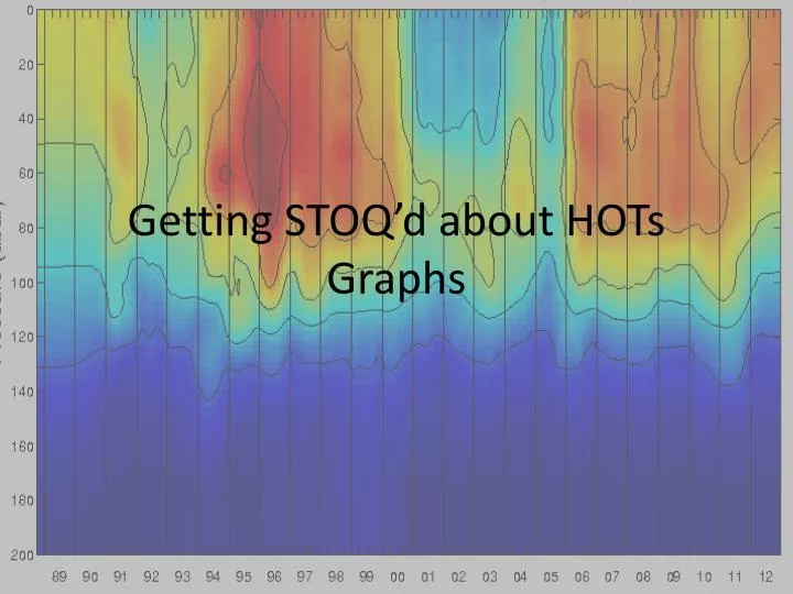 getting stoq d about hots graphs