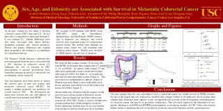 Sex, Age, and Ethnicity are Associated with Survival in Metastatic Colorectal Cancer