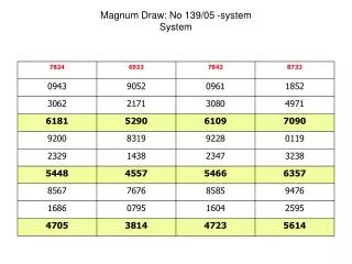 magnum draw no 139 05 system system