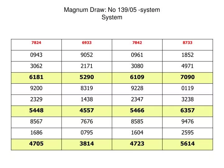 magnum draw no 139 05 system system