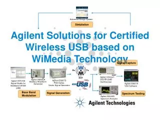 Agilent Solutions for Certified Wireless USB based on WiMedia Technology