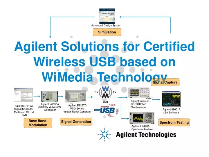 agilent solutions for certified wireless usb based on wimedia technology