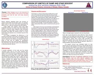 COMPARISON OF KINETICS OF RAMP AND STAIR DESCENT