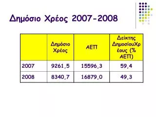 200 7 2008