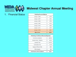 Midwest Chapter Annual Meeting