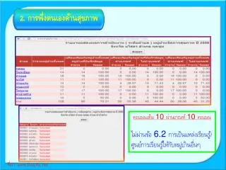 2. การพึ่งตนเองด้านสุขภาพ