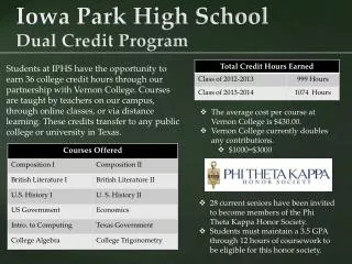 Iowa Park High School Dual Credit Program