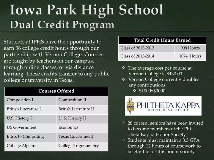 iowa park high school dual credit program