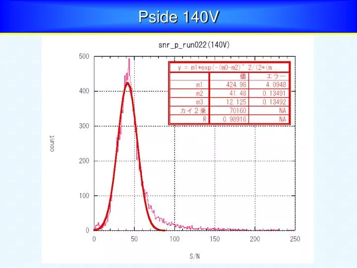 pside 140v