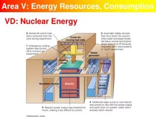 Area V: Energy Resources, Consumption