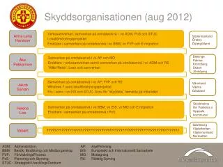 skyddsorganisationen aug 2012