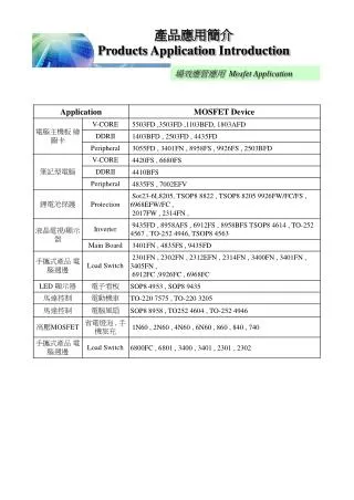 ?????? P roducts Application Introduction