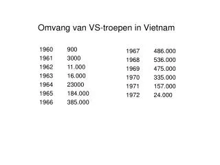 omvang van vs troepen in vietnam