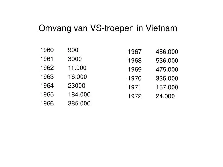 omvang van vs troepen in vietnam