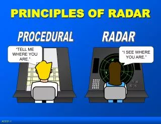 PRINCIPLES OF RADAR