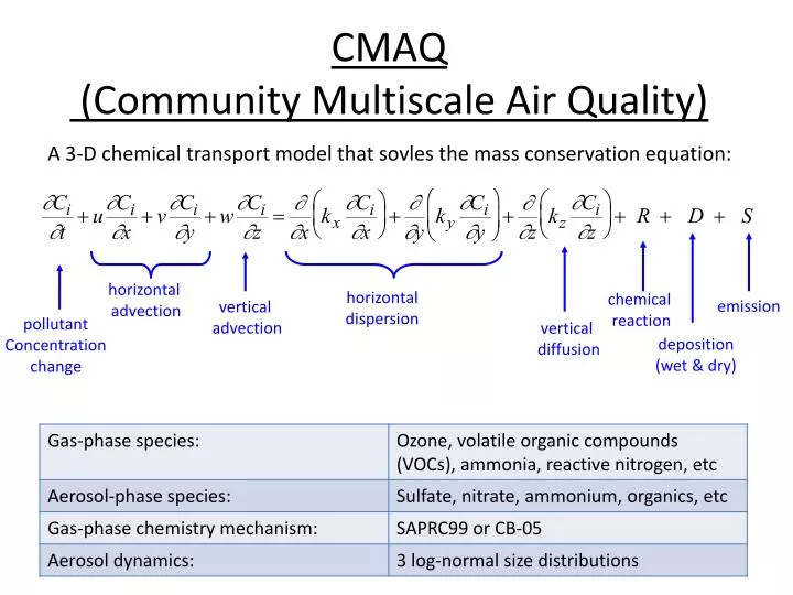 cmaq community multiscale air quality