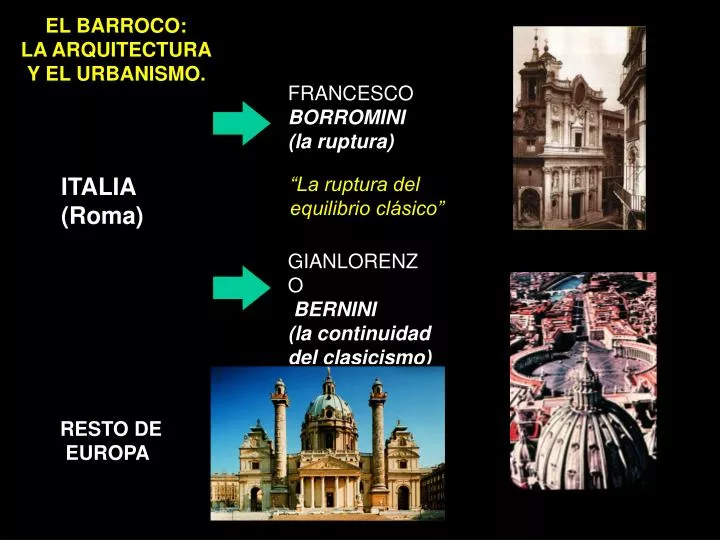 el barroco la arquitectura y el urbanismo