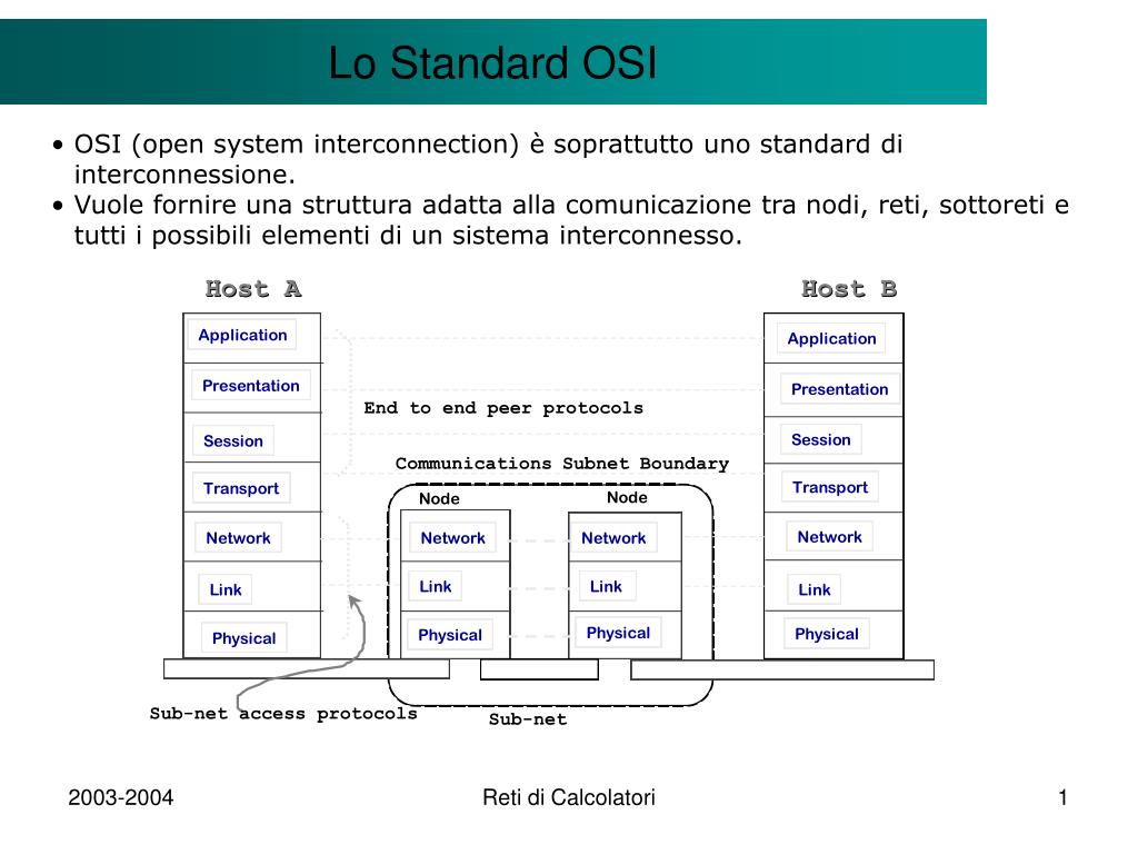 PPT - Il modello Client/Server PowerPoint Presentation, free download ...