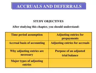 STUDY OBJECTIVES After studying this chapter, you should understand: