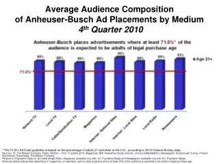 Average Audience Composition of Anheuser-Busch Ad Placements by Medium 4 th Q uarter 2010