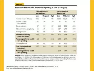 &quot;&quot;Health Policy Brief: Reducing Waste in Health Care,&quot; Health Affairs , December 13, 2012.