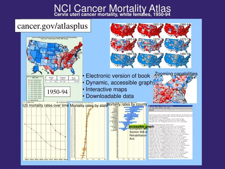 nci cancer mortality atlas