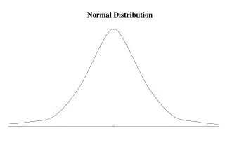 Normal Distribution