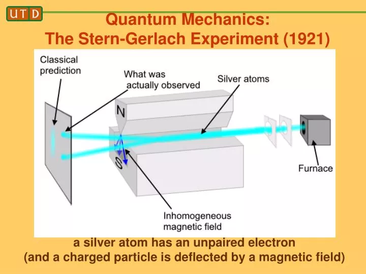 quantum mechanics the stern gerlach experiment 1921