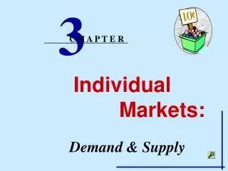 Individual 		Markets: