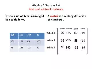 Algebra 1 Section 2.4 Add and subtract matrices