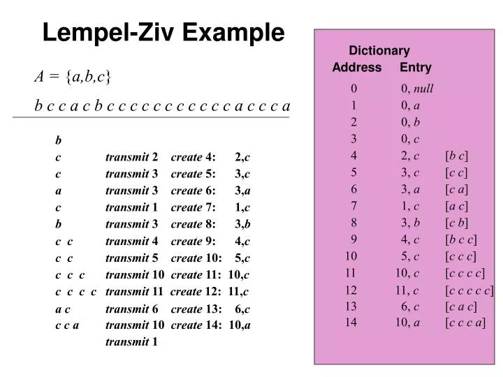 lempel ziv example