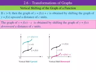 Vertical Shifting of the Graph of a Function