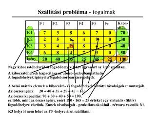 sz ll t si probl ma fogalmak