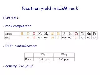 INPUTS : - rock composition: - U/Th contamination: - density: 2.65 g/cm 3