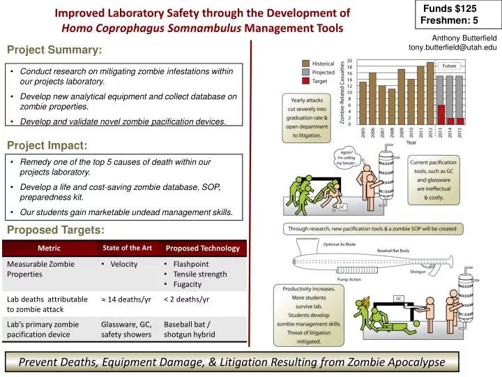 improved laboratory safety through the development of homo coprophagus somnambulus management tools