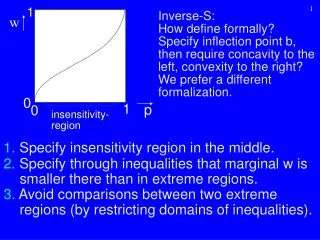 Inverse-S: How define formally?