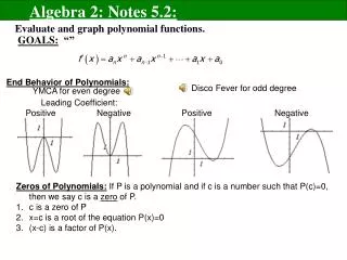 Evaluate and graph polynomial functions.