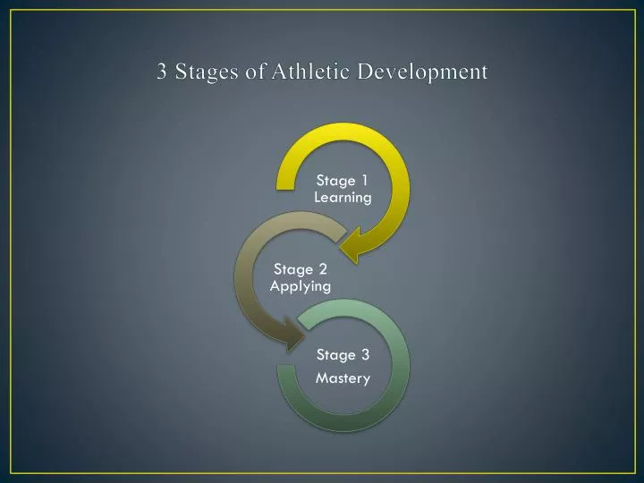 3 stages of athletic development