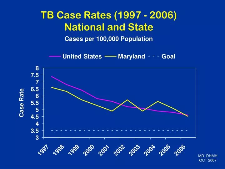 tb case rates 1997 2006 national and state
