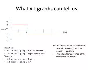 What v-t graphs can tell us