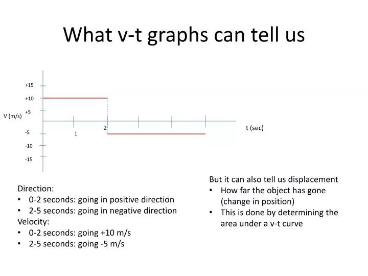 what v t graphs can tell us